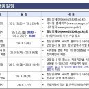 고전읽기로 생각쌓기(상반기) | [국세청] 2026년 상반기 인턴 서류 합격 후기(+서류 제출 꿀팁)