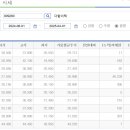 다함이텍주