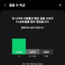 수치 선착장 이미지