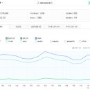 지프상암 | 부동산 스터디 카페 추천게시글 및 붇옹산 프리미엄 콘텐츠(2026.6.2)
