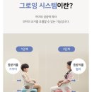 그로잉어스