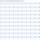 2014년 3회 전자계산기조직응용기사 필기시험 (8월 17일 시행) 합격 확인, 실기시험 일정 및 응시자격 서류심사 이미지