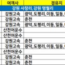 다목2리 이미지