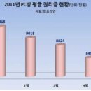 유정당구장 이미지