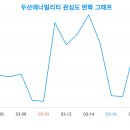 두산인사이트