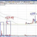 neo1004의 일기(하따 이야기)--약간 추가 이미지