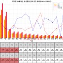 (수정)20212530 박준혁 - 2호 기사 이미지
