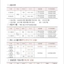 어린이 k-pop댄스 이미지