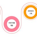 참바다영어조합법인 이미지