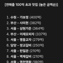 스토리가있는착한헤어