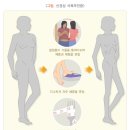 식이장애[eating disorder , 食餌障碍] 이미지