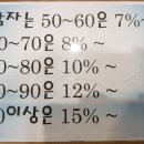 팀베스트 정심관(MMA) 이미지