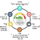 동건환경(주)