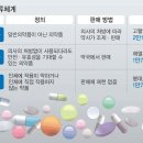 슈퍼에서 파는 약이 아니라 공공의료 시스템이 필요하다/진보연대 이미지