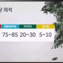 JTBC뉴스룸 총선 예상의석 이미지