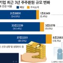 주주 - 중구 남대문시장4길 3 | 주주