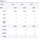 선경유치원 이미지