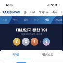 현재 대한민국 파리 올림픽 1위 ㅋㅋ 이미지