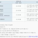 강동그린웨이가족캠핑장 화장실 이미지