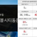 황금박사공인중개사사무소 이미지