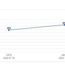 귀인초등학교 이미지