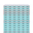 하단동112 이미지