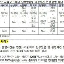 금감원 카드사의 가맹점 대금지급기한 단축 및 신용카드 회원 편의성 제고 이미지