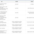 안양예술공원내 공영주차장 네이버블로그