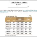 (천안경매학원) 천안시 조정지역지역 선정 이미지