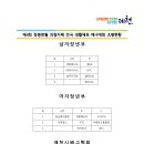 제4회 청풍명월 의림지배 전국 남. 여 생활체육 배구대회 조별 현황 및 대진표 이미지