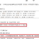 원주혁신풍경채공인중개사사무소 이미지