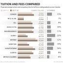 점점 비싸지는 캐나다 대학의 등록금 이미지