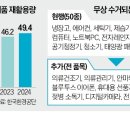 전자재활용