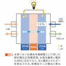 바이오가스 이미지