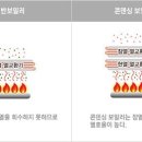 대야e편한세상 이미지