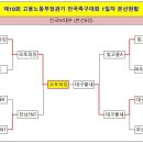 ●→제10회 고용노동부장관기 전국족구대회 결과 이미지