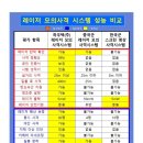 한국하우텍