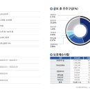 세아산업(주) - 칠곡군 | 세아산업(주)