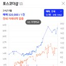 대치포스코더샵 이미지