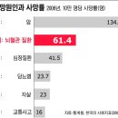 경동맥 검사로 뇌졸중도 조기 검진 이미지