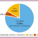 비앤아이(B&I) 티스토리