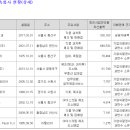 (주)씨에이치테크 이미지
