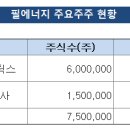 (주)삼성에너지