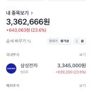 (미장) AI 기술 반도체 ETF 이미지