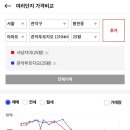 사당자이아파트 상가 이미지