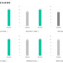 드림종합병원 이미지