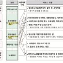 내년부터 다양한 노인돌봄서비스 맞춤형으로 제공 이미지