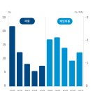 자영업, 온라인플랫폼 시대를 살다 이미지