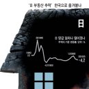 고스트타운 이미지