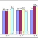 오발탄 이미지